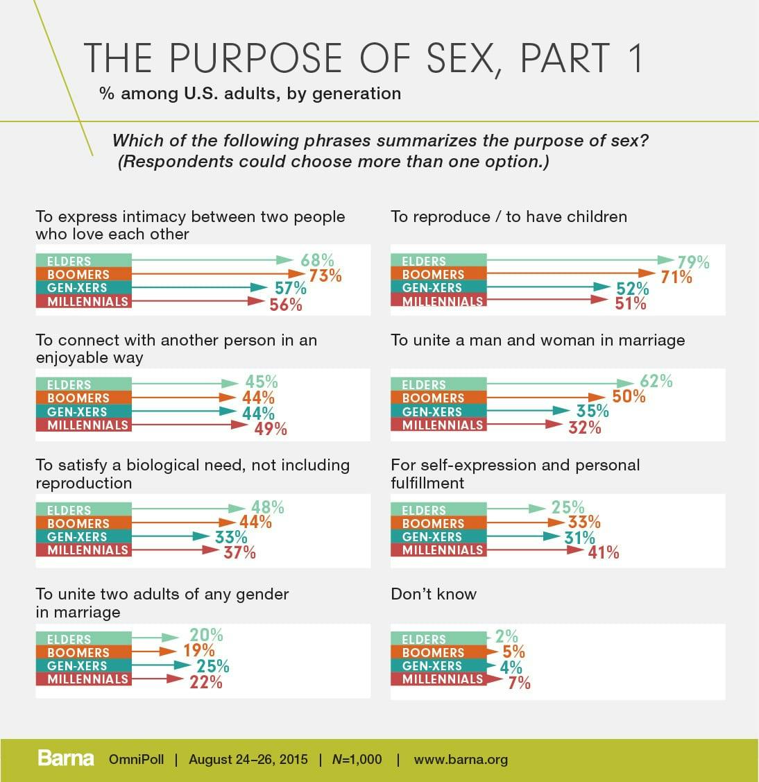 Barna_Infographics_Marriage_04-rev-04