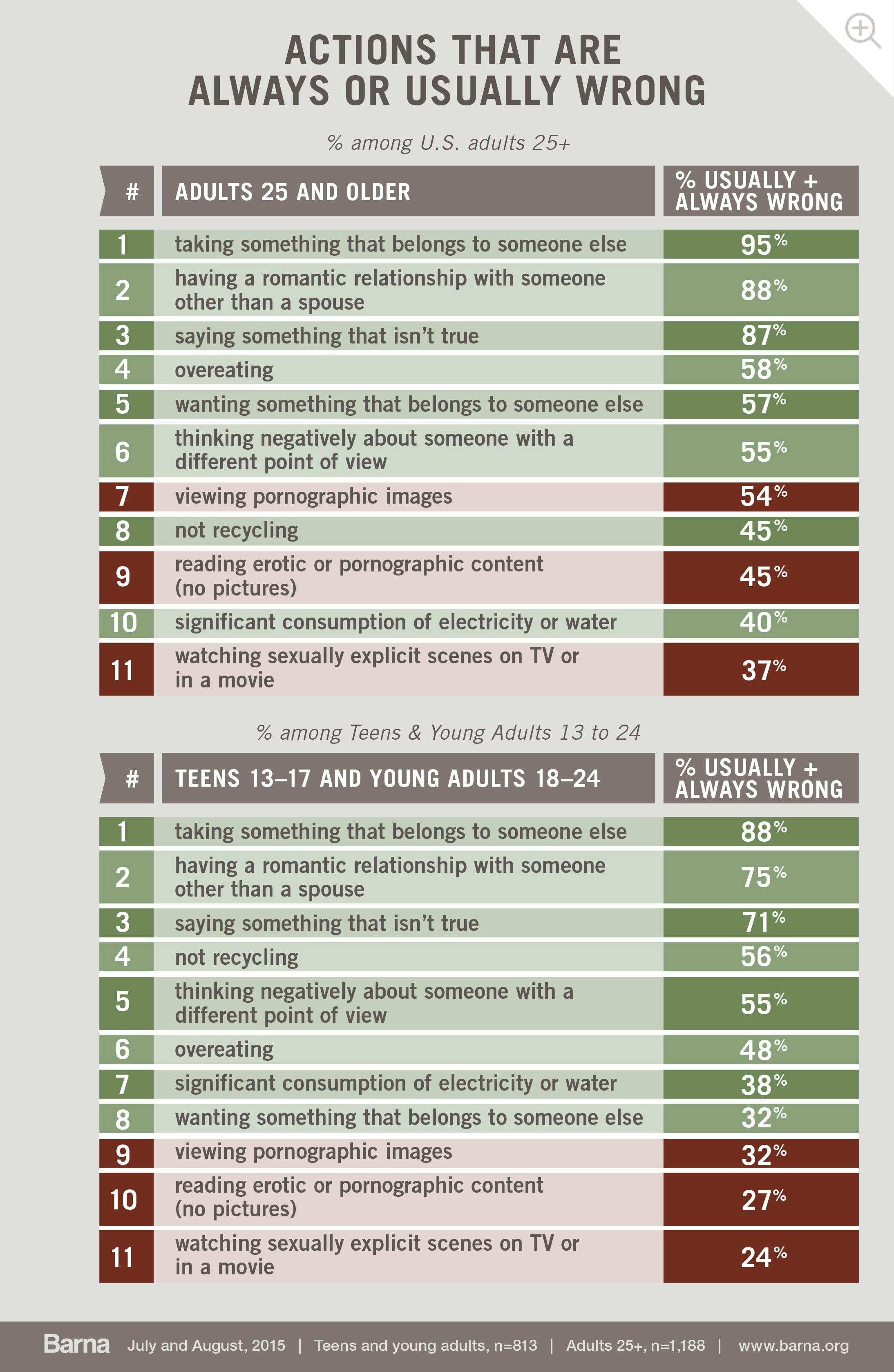 Barna_Infographics_Porn_R5_03