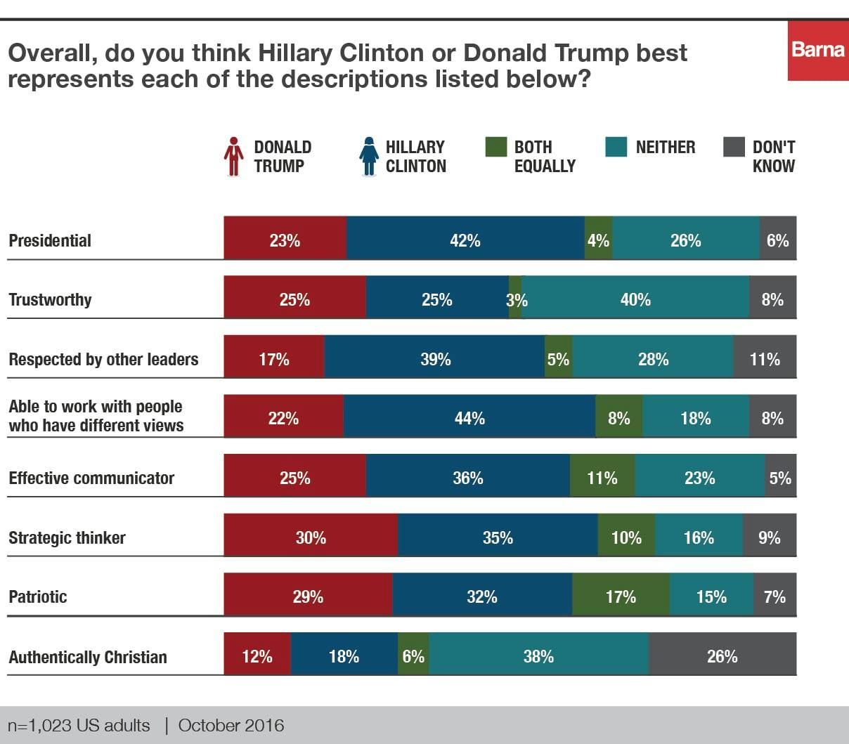 barna_bornagainvoters_charts_v2-2