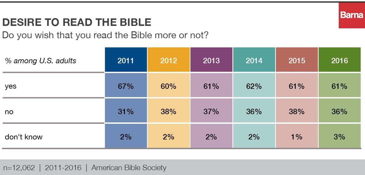 barna_biblereading_charts_v2