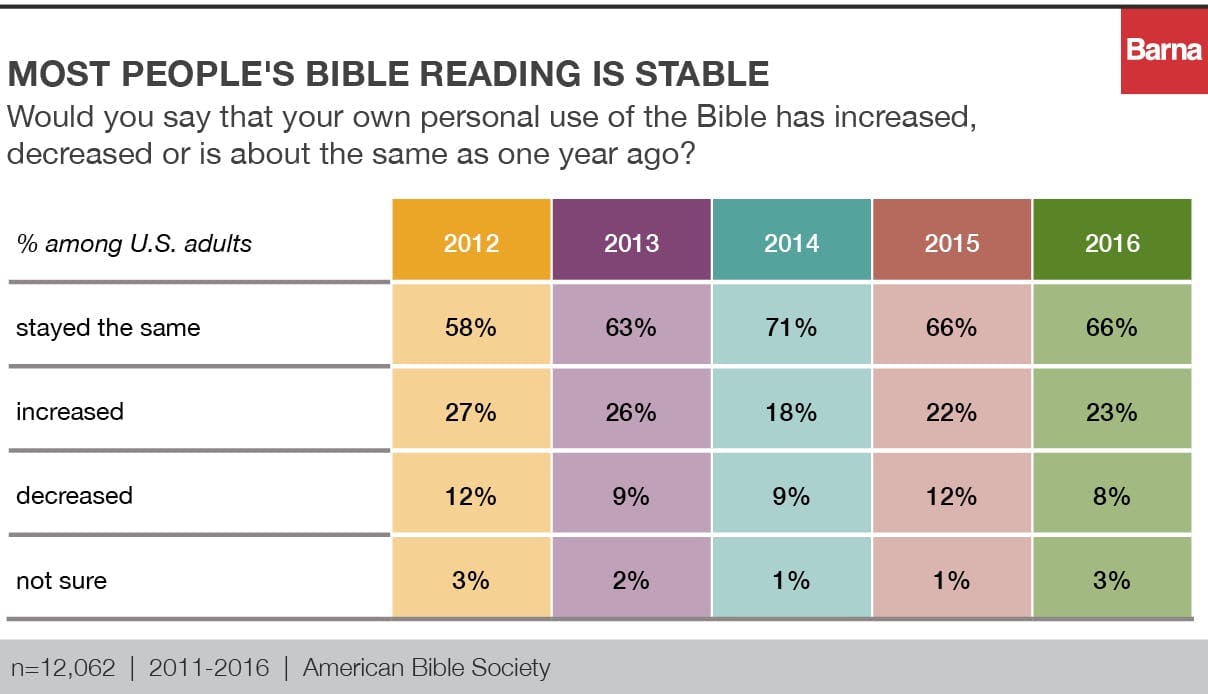 barna_biblereading_charts_v22