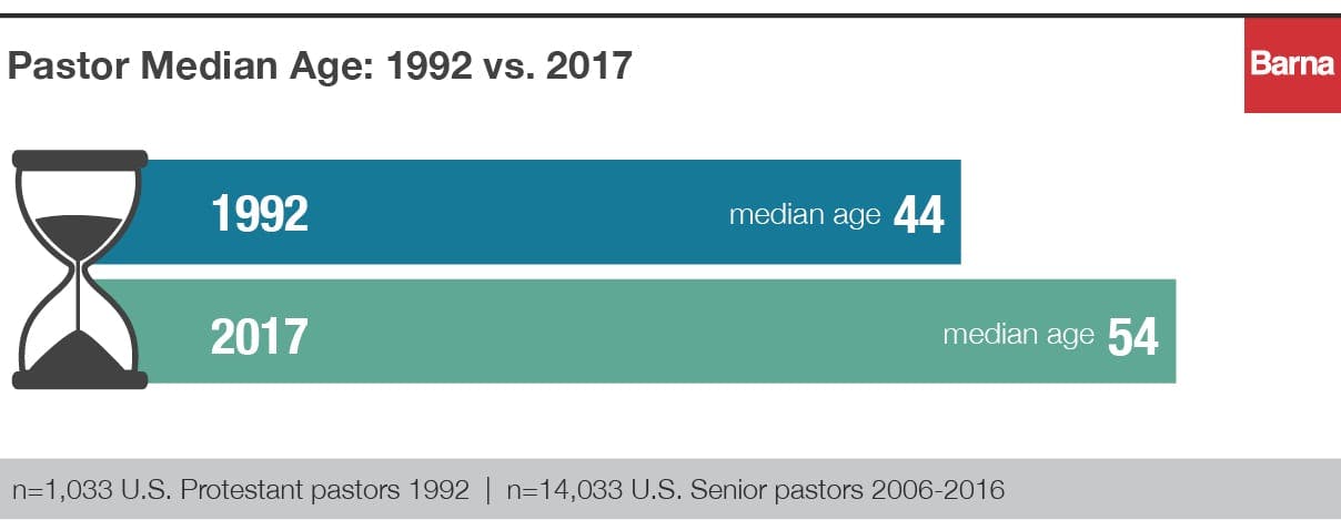 Barna_Aging_charts_v32