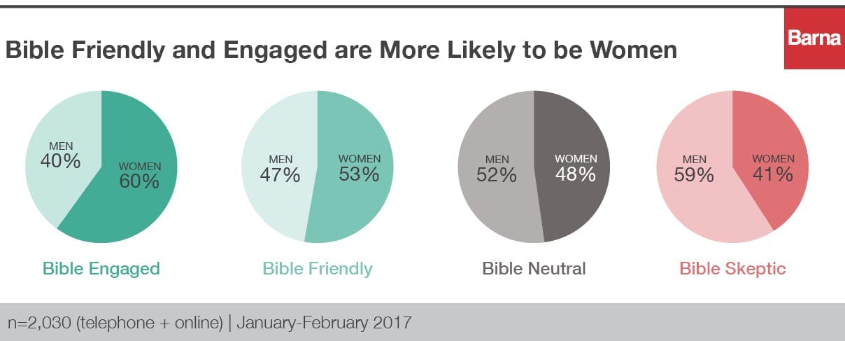 bible friendly peoples