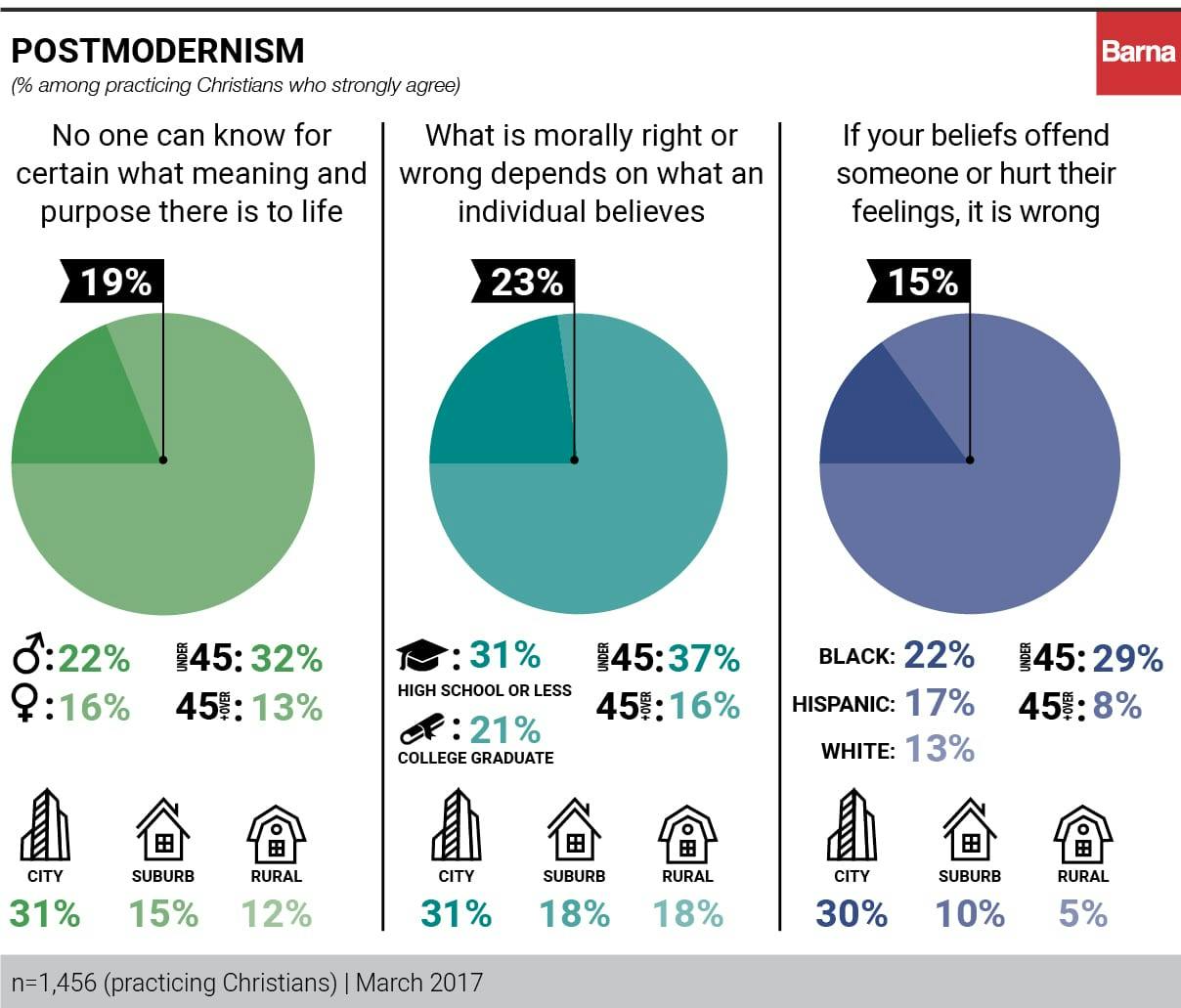 postmodernism