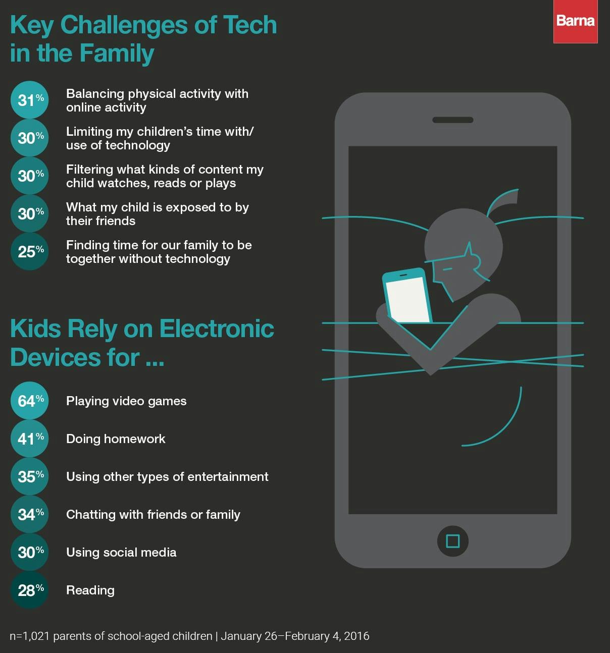 Family-Tech-Challenges