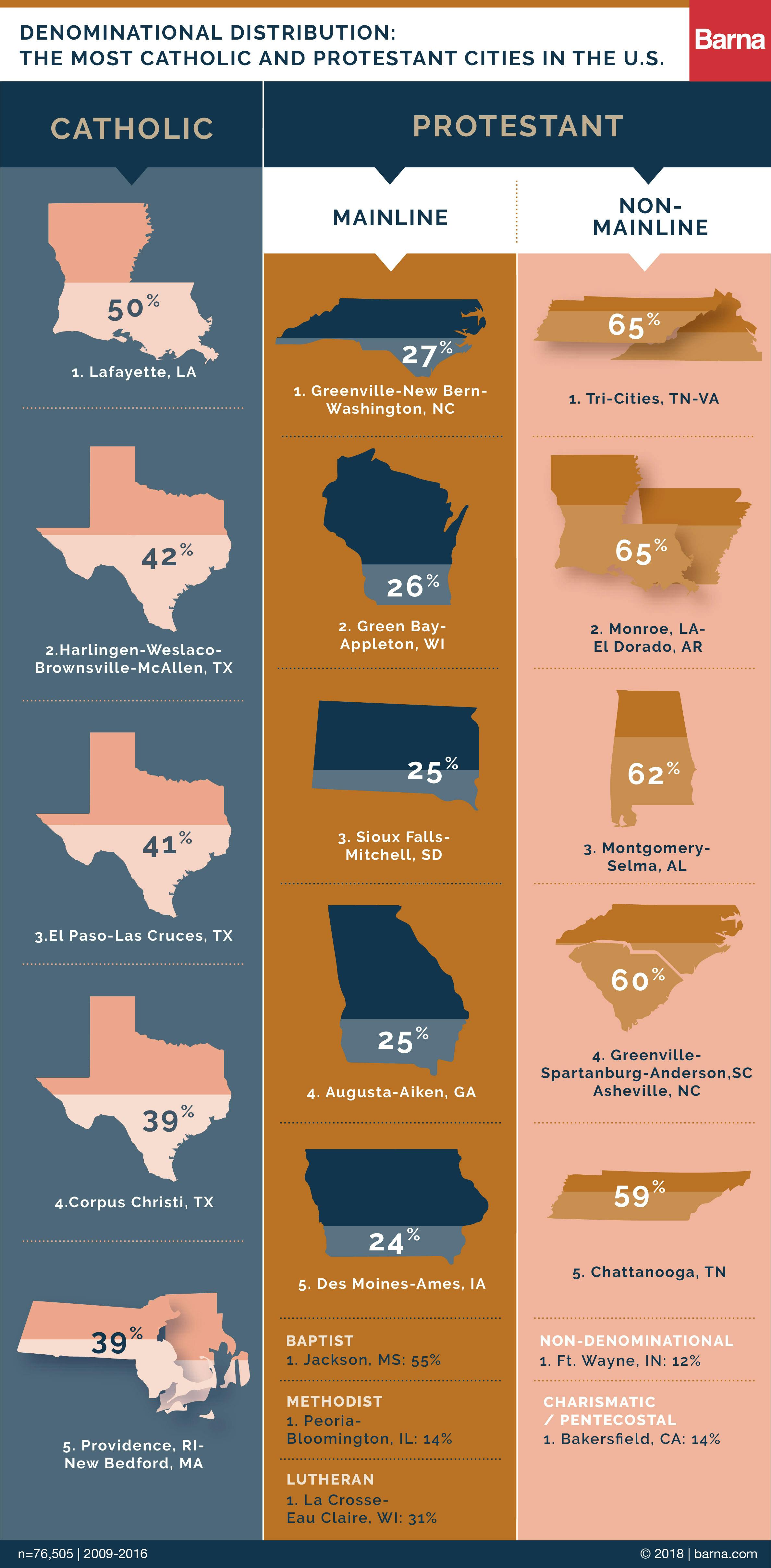 denominational-distribution-the-most-catholic-and-protestant-cities-in