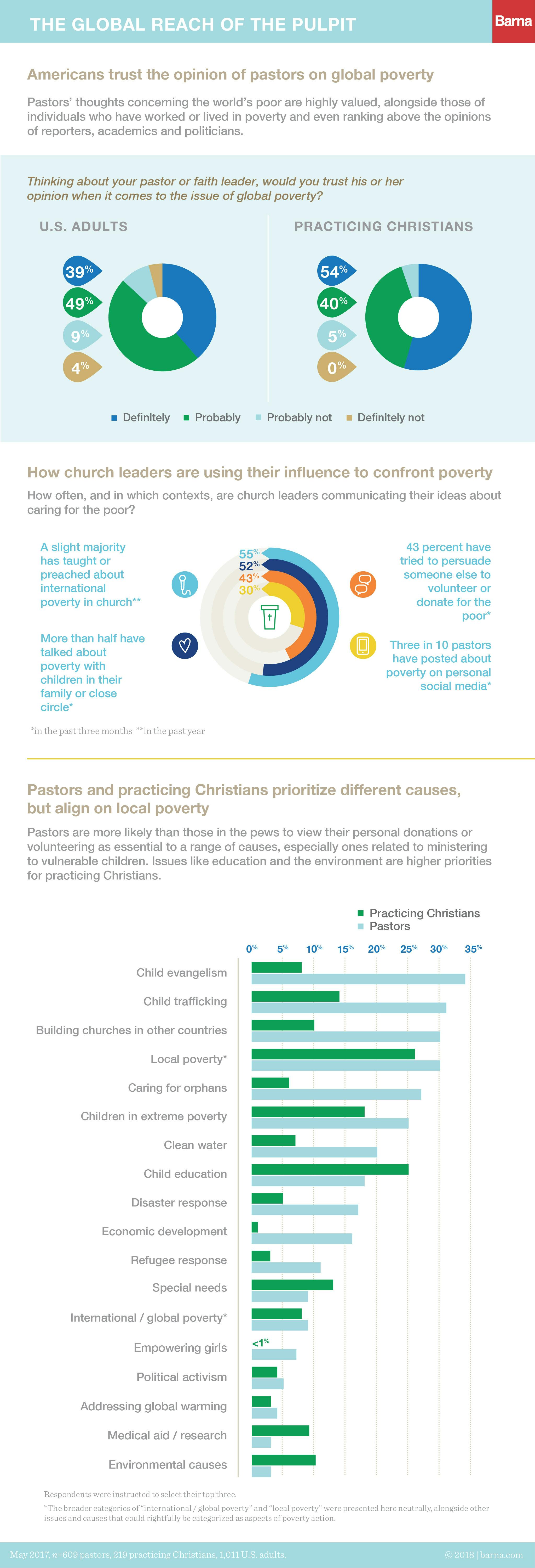 Pastor Poverty Infographic