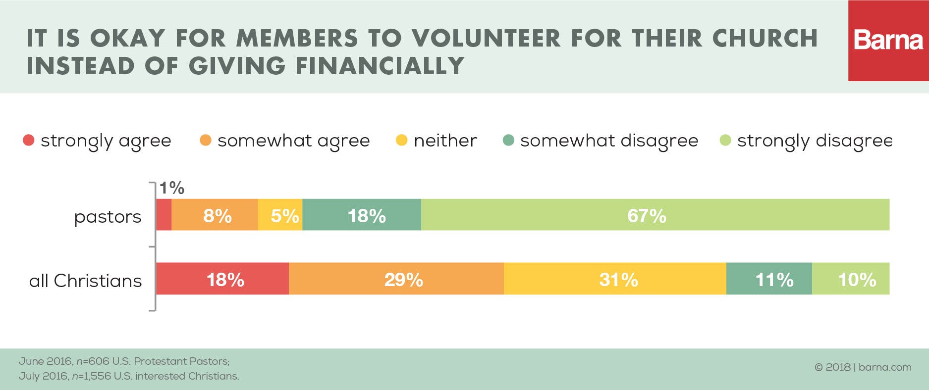 Volunteering and financial giving