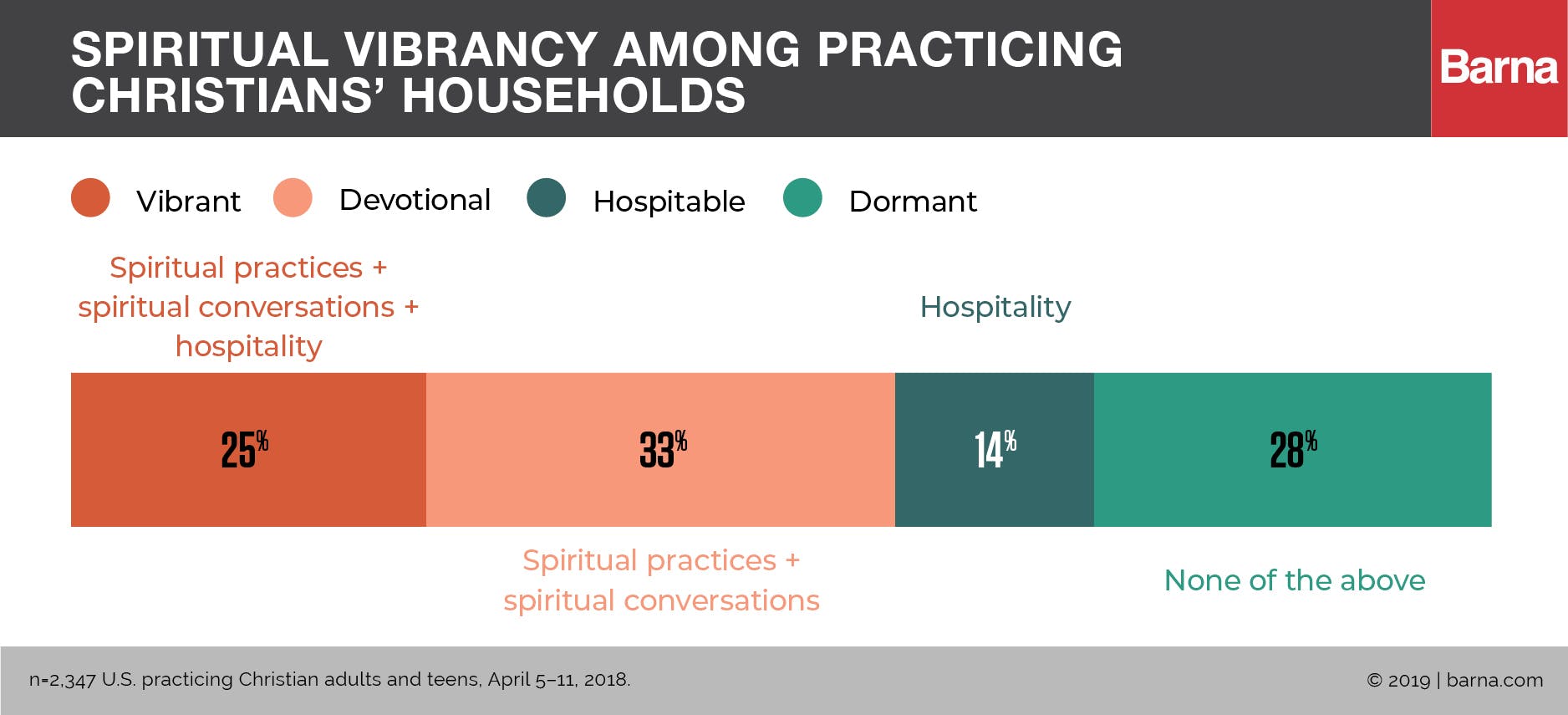 What Makes for a Spiritually Vibrant Household?